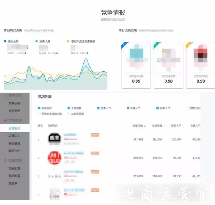 運營分析怎么做?電商運營必看的四大分析角度